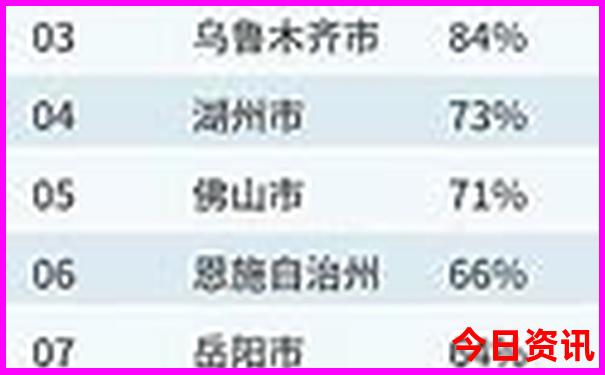 北京公园排名哪个最好玩